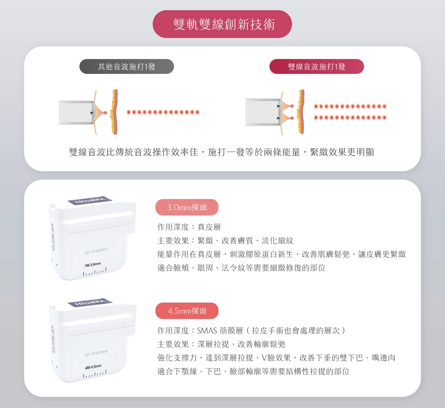 10THERA-不同探頭深度與功效介紹圖片